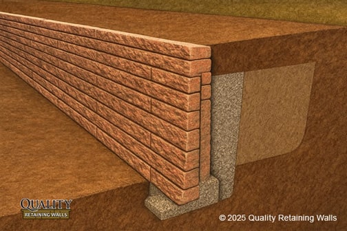 Gravity retaining wall cross-section with textured stone blocks and soil cutaway